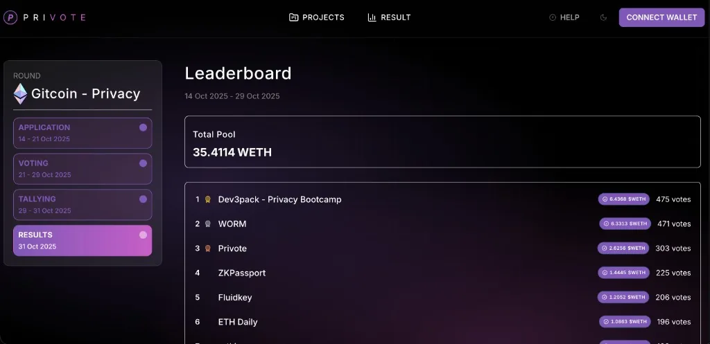 Gitcoin Privacy Round results view